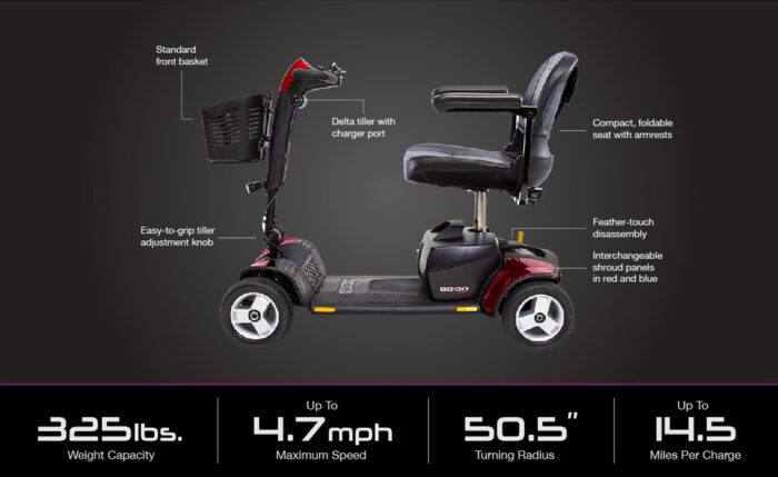 gogo-4-wheel-specifications-image